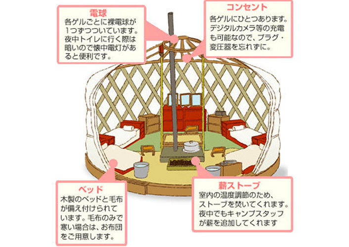 ゲル内の設備