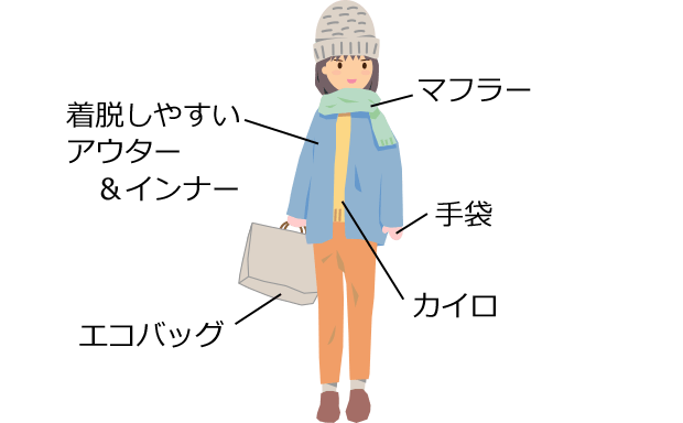 服装イメージ