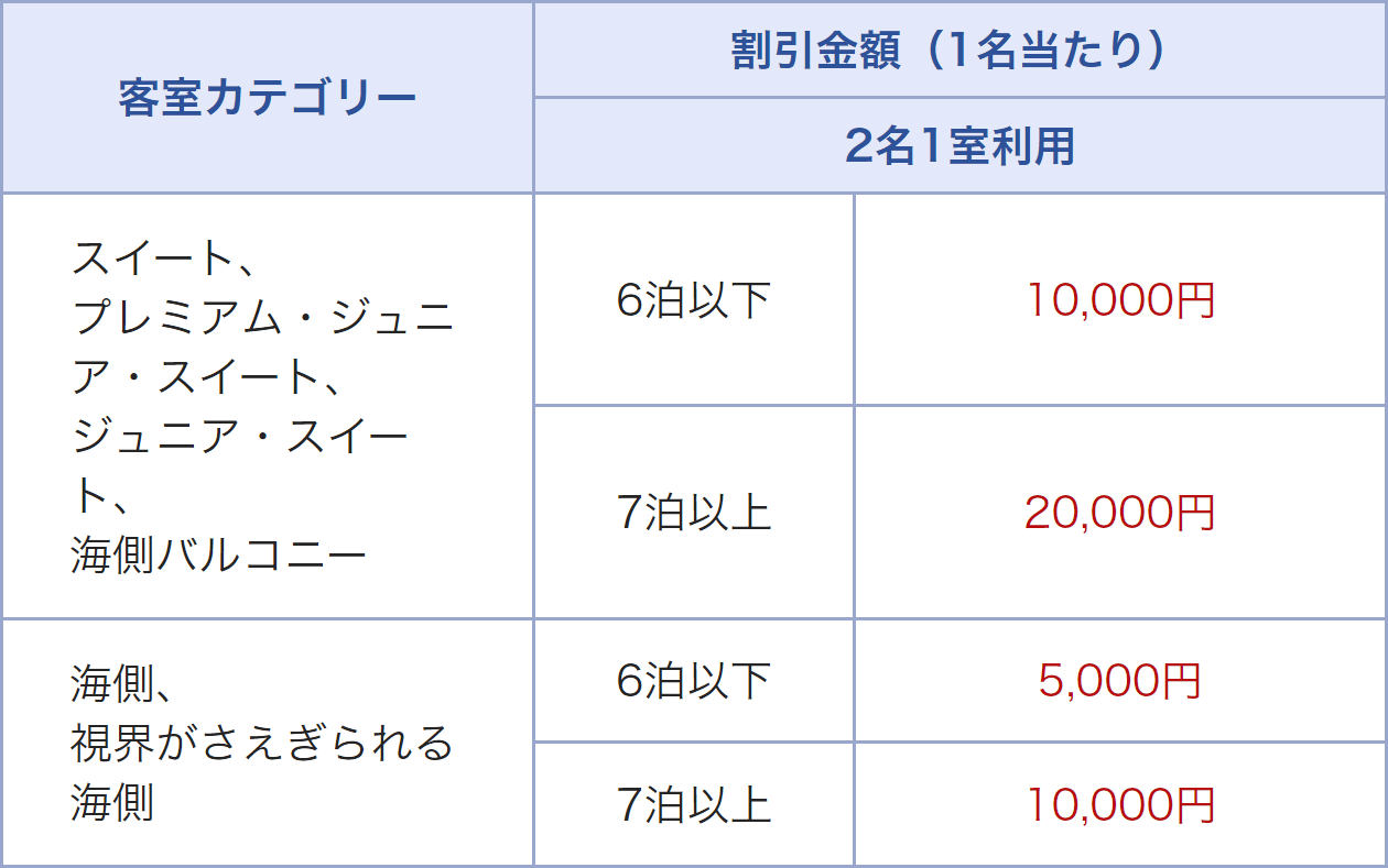 割引一例