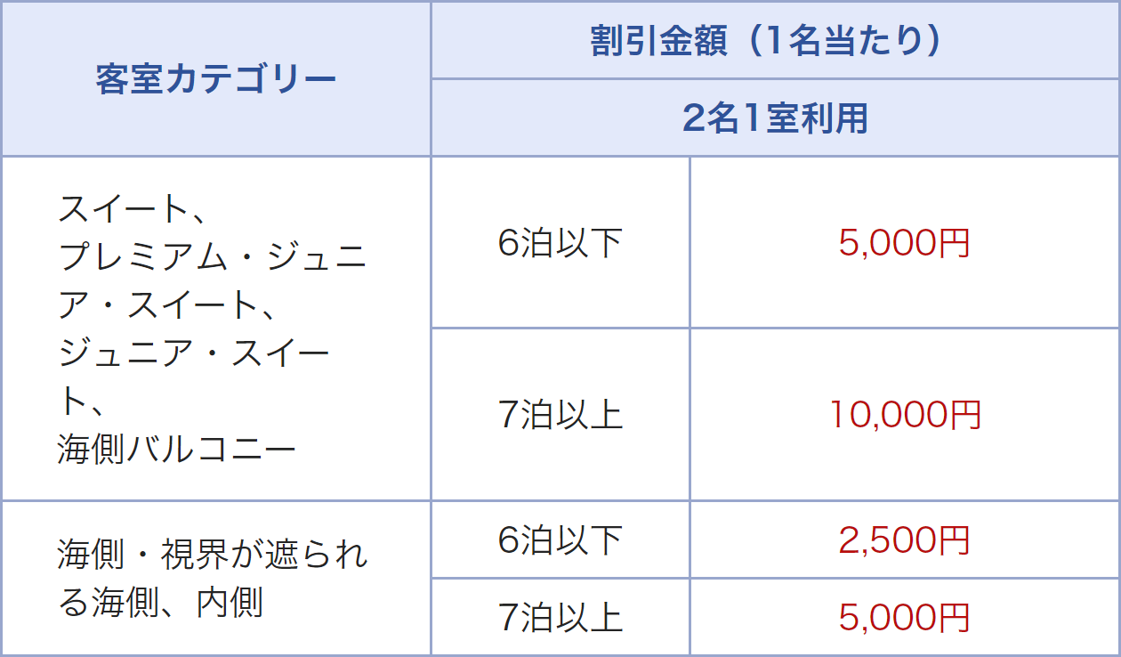 割引一例