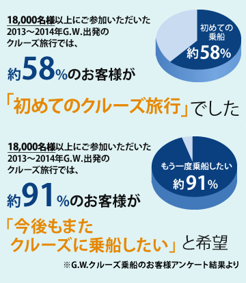 お客様アンケート結果