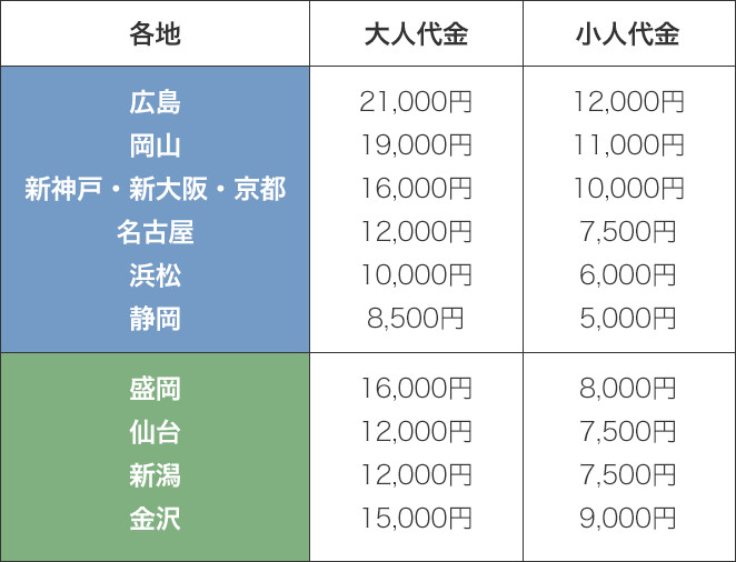 新幹線手配代金一覧