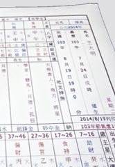四柱推命(イメージ)
