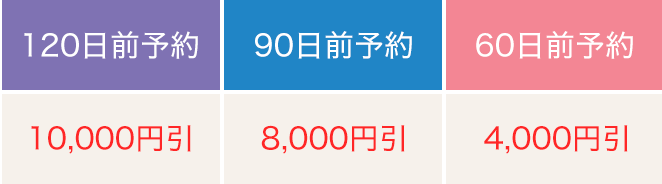 120日前:10000円引 90日前予約:
8,000円引 60日前予約:4,000円引(テキスト)
