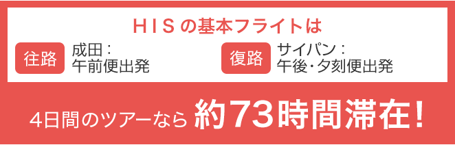 HISの基本フライトは往路：成田午前出発　復路：午後・夕方便出発　4日間のツアーなら約73時間滞在！（テキスト）