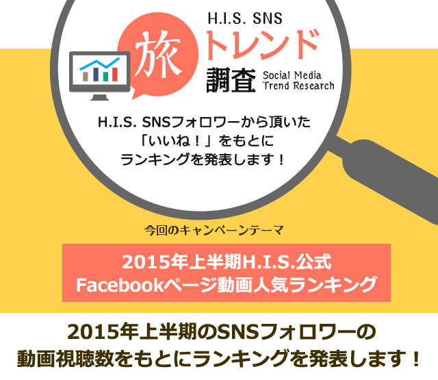 H I S Sns旅トレンド調査 15年上半期 H I S 公式facebookページ 動画人気ランキング