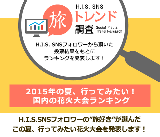 H I S Sns旅トレンド調査 15年夏 行ってみたい 国内の花火大会ランキング