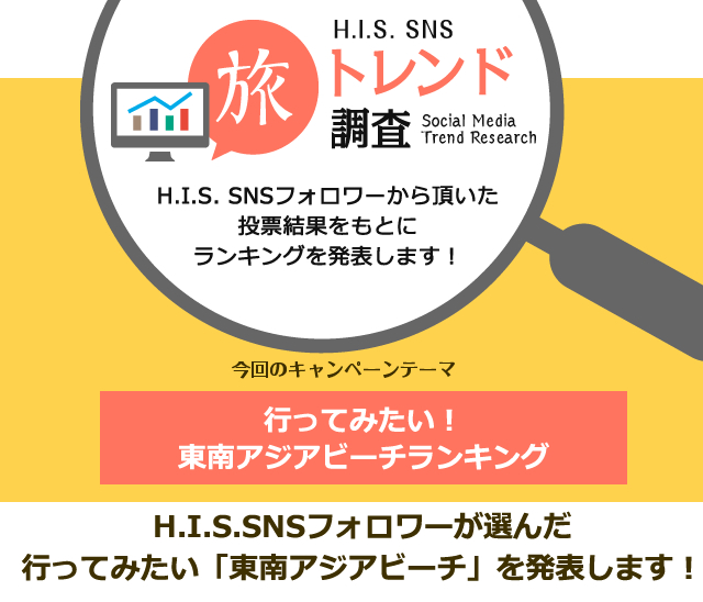 H I S Sns旅トレンド調査 行ってみたい 東南アジアビーチランキング